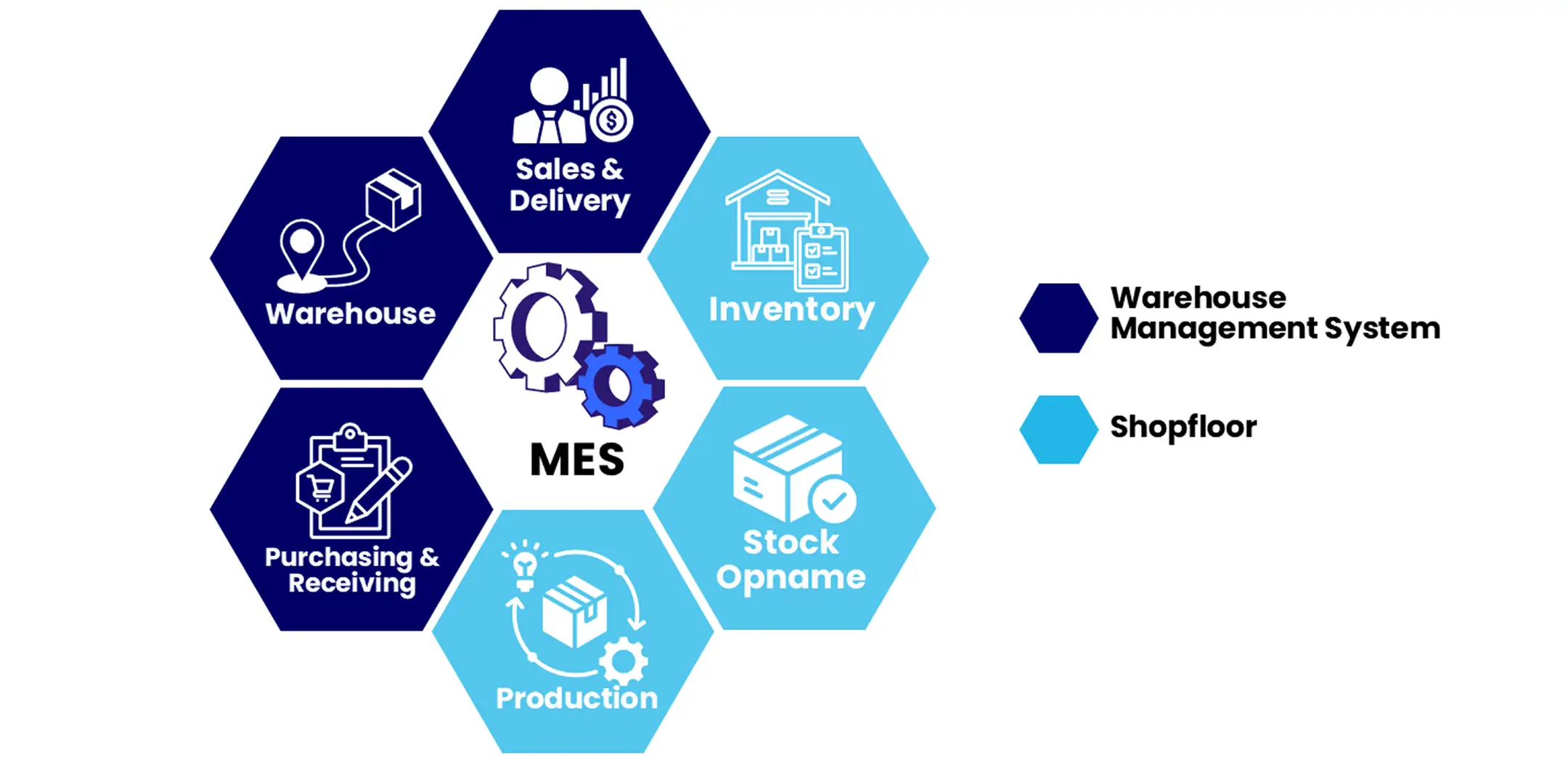 Manufacturing Execution System MES NSSOL SYSTEMS INDONESIA