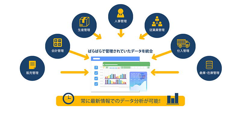 Microsoft Dynamics 365 For Finance And Operations Thai NS Solutions Microsoft Dynamics 365 For Finance And Operations Thai NS Solutions