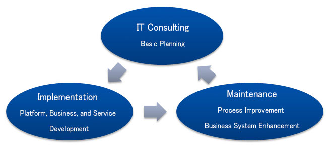 Our Business | Thai NS Solutions | ไทย เอ็นเอส โซลูชั่นส์